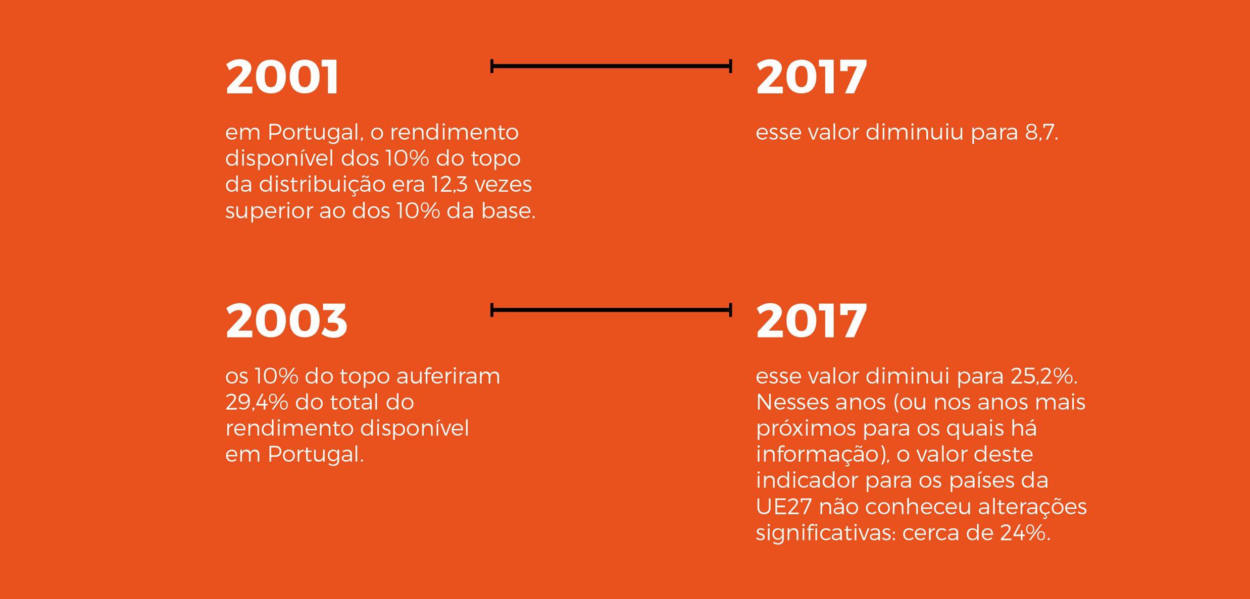 Desigualdades Revista Iscte 1