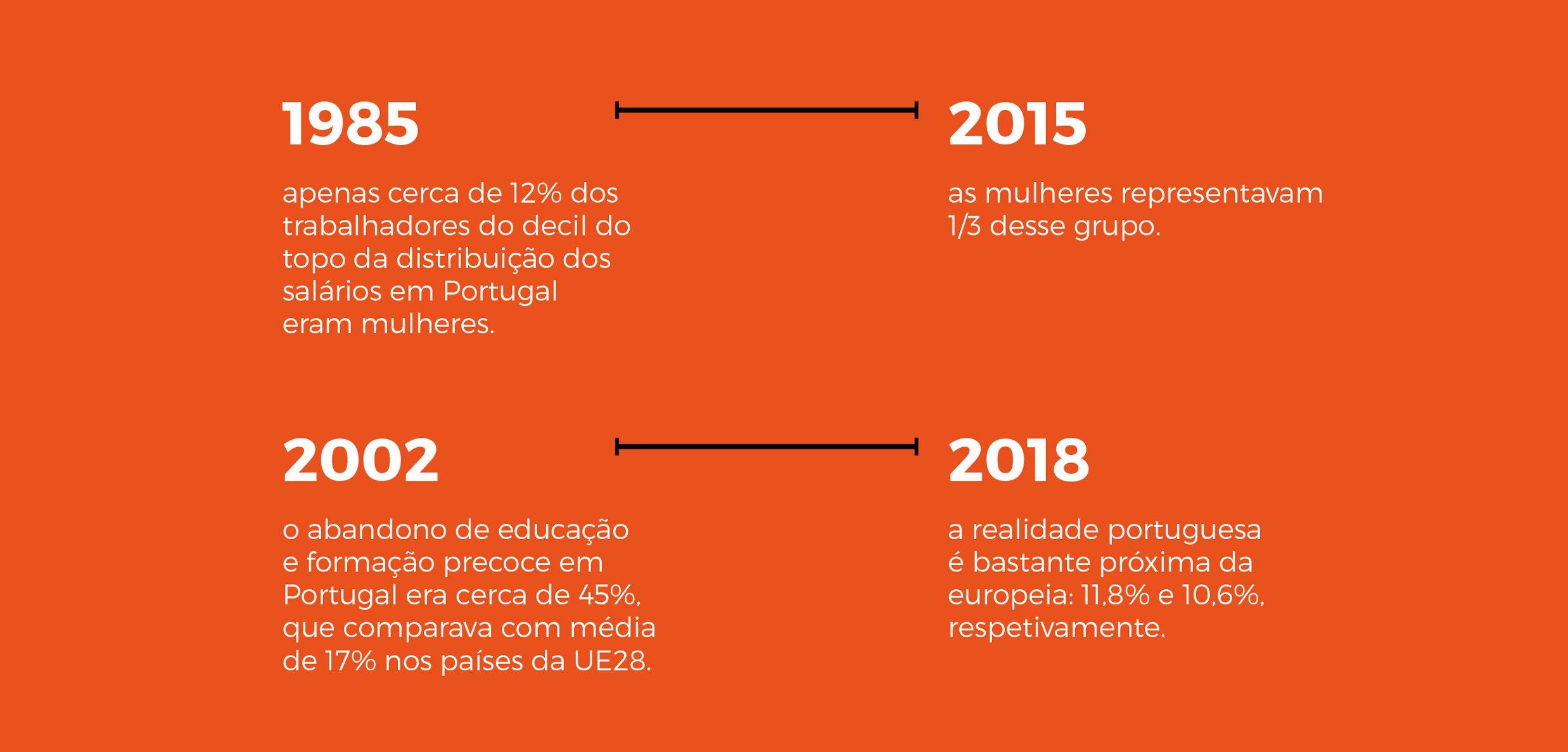 Desigualdades Revista Iscte 2