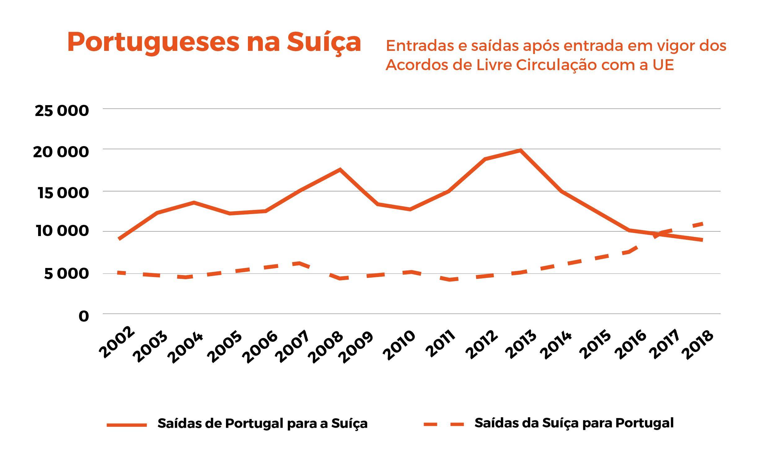 Galeria Emigração Revista Iscte Entrecampus