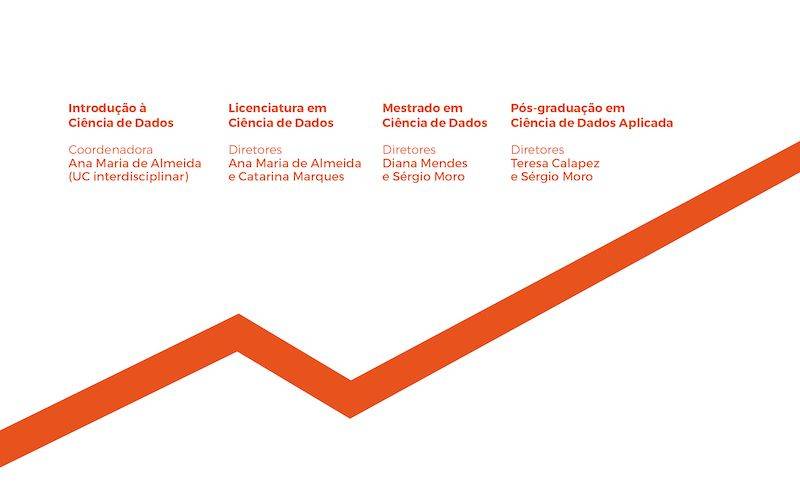 Ciência de Dados, Revista Entrecampus