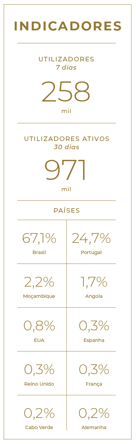 Indicadores