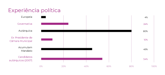 Experiencia politica