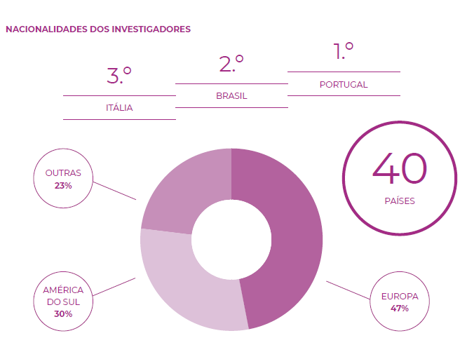 Info Investigação Entrecampus