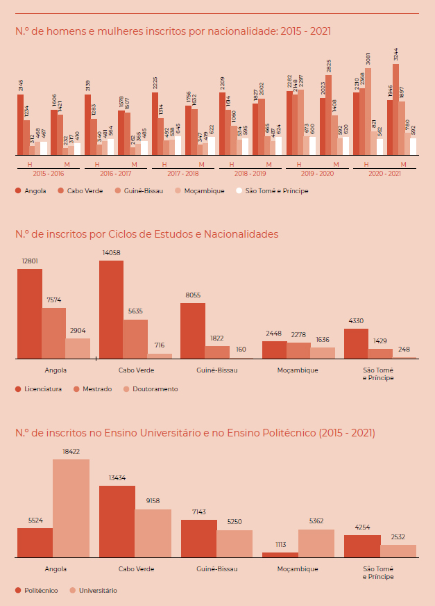 grafico 1
