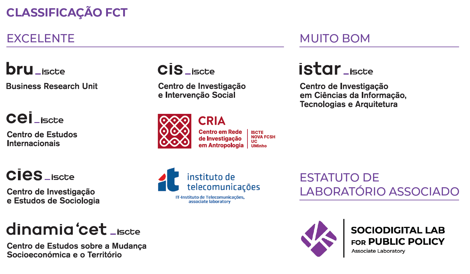 FCT Classificação